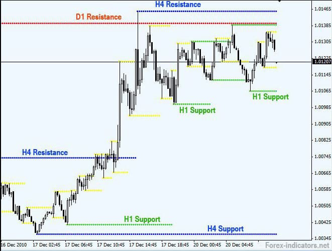 Scalping Crypto Tutorial | How To Start Scalping Trading Cryptocurrencies