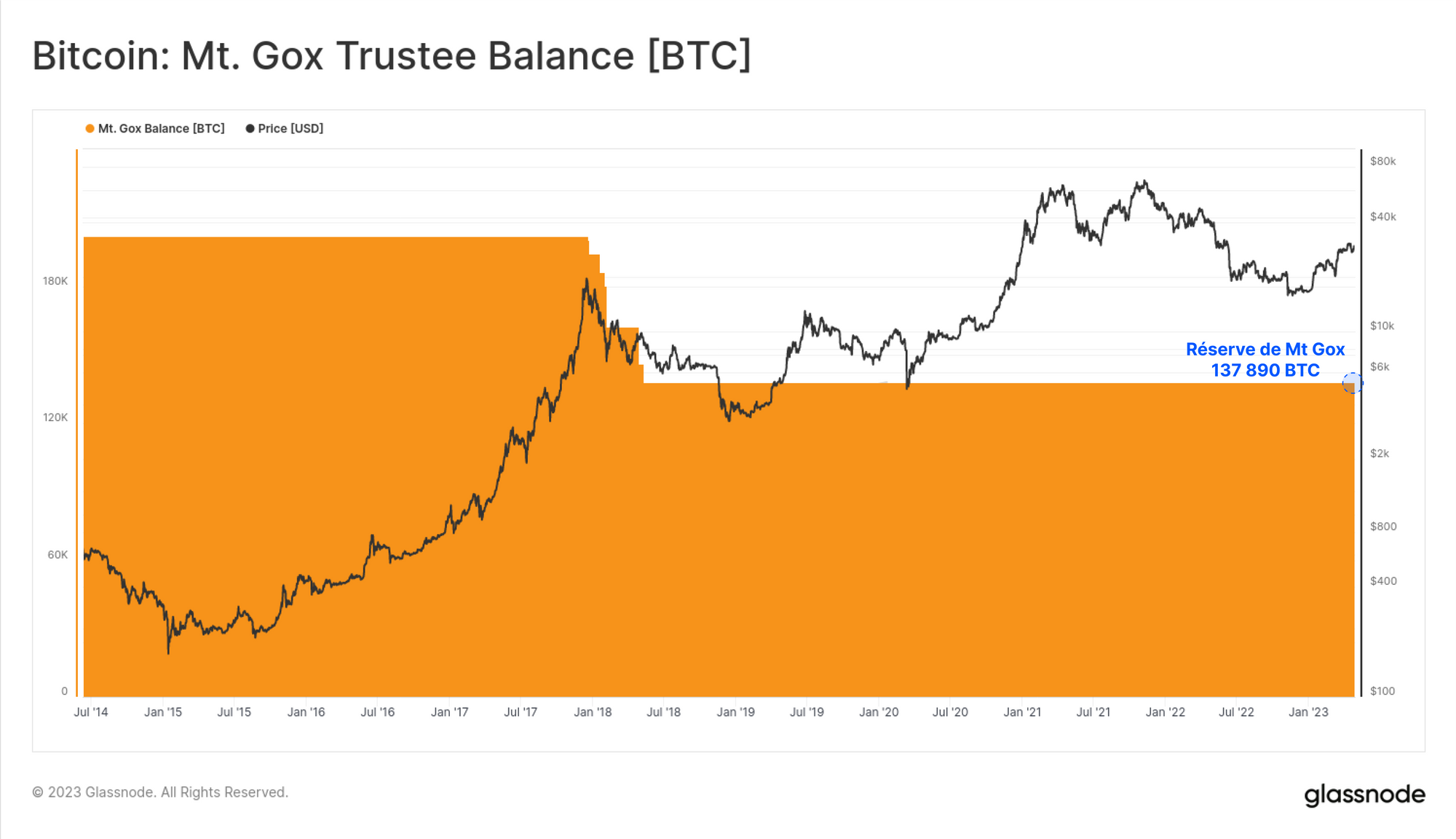 Bitcoin Historical Price Trends: Analyzing Past Performance for Future Predictions