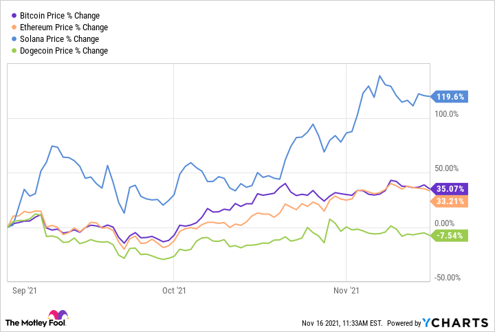 Crypto Crash: What Investors Need to Know