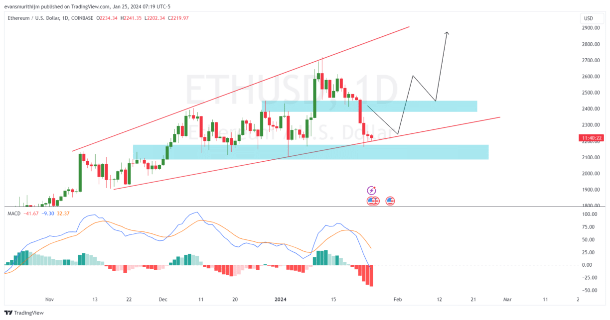 Our Ethereum Price Forecast for - InvestingHaven