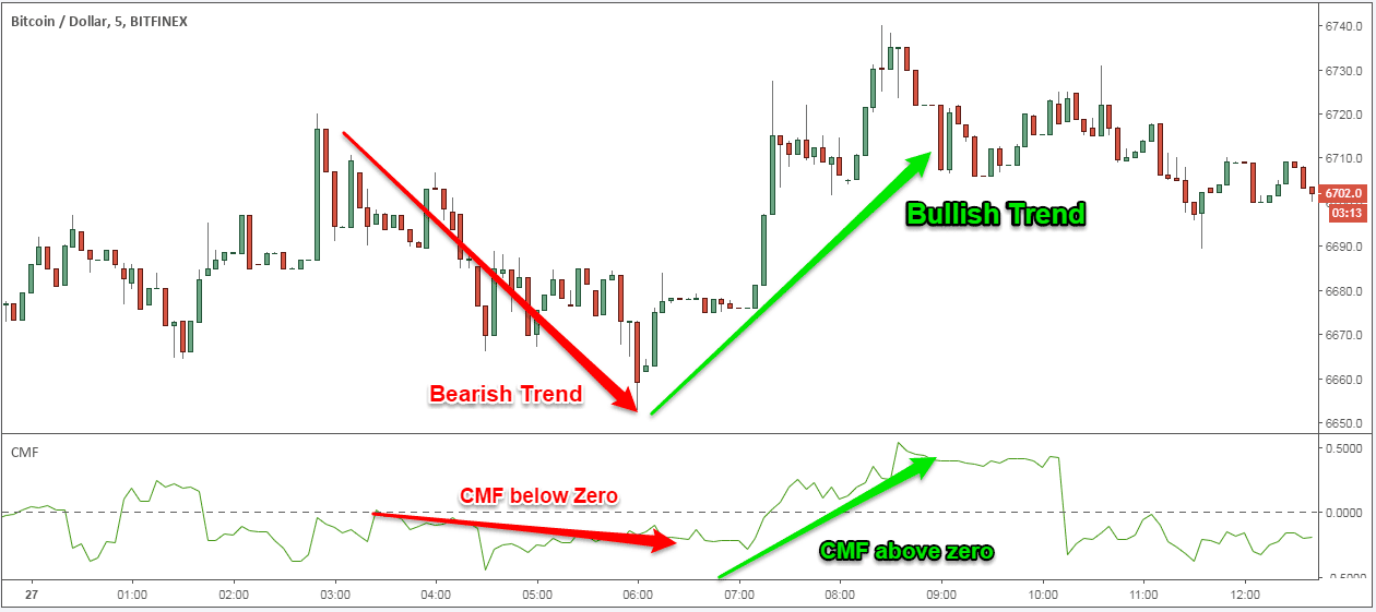 Crypto Technical Analysis: Techniques, Indicators, and Applications