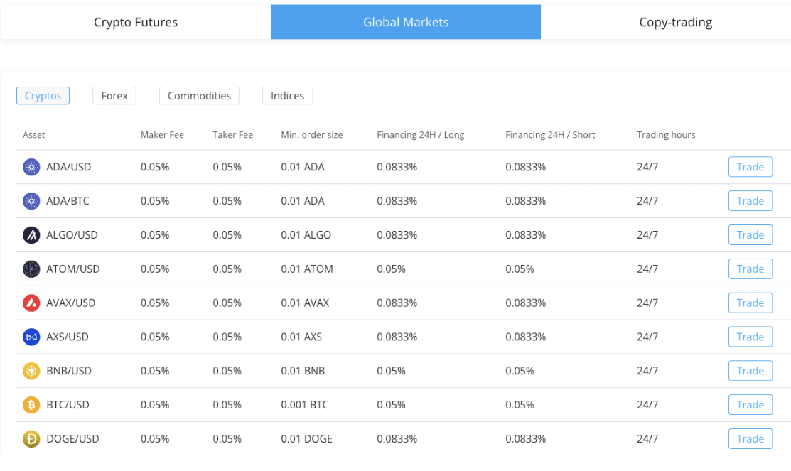 How to Withdraw Money From PrimeXBT - Zengo