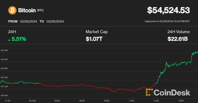 Bitcoin Price | BTC Price Index and Live Chart - CoinDesk