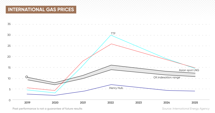 BMI Reveals Latest Henry Hub Gas Price Forecast | Rigzone