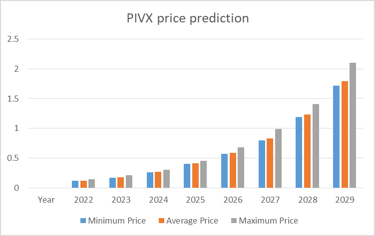 PiCoin Price Prediction - identical Cloud