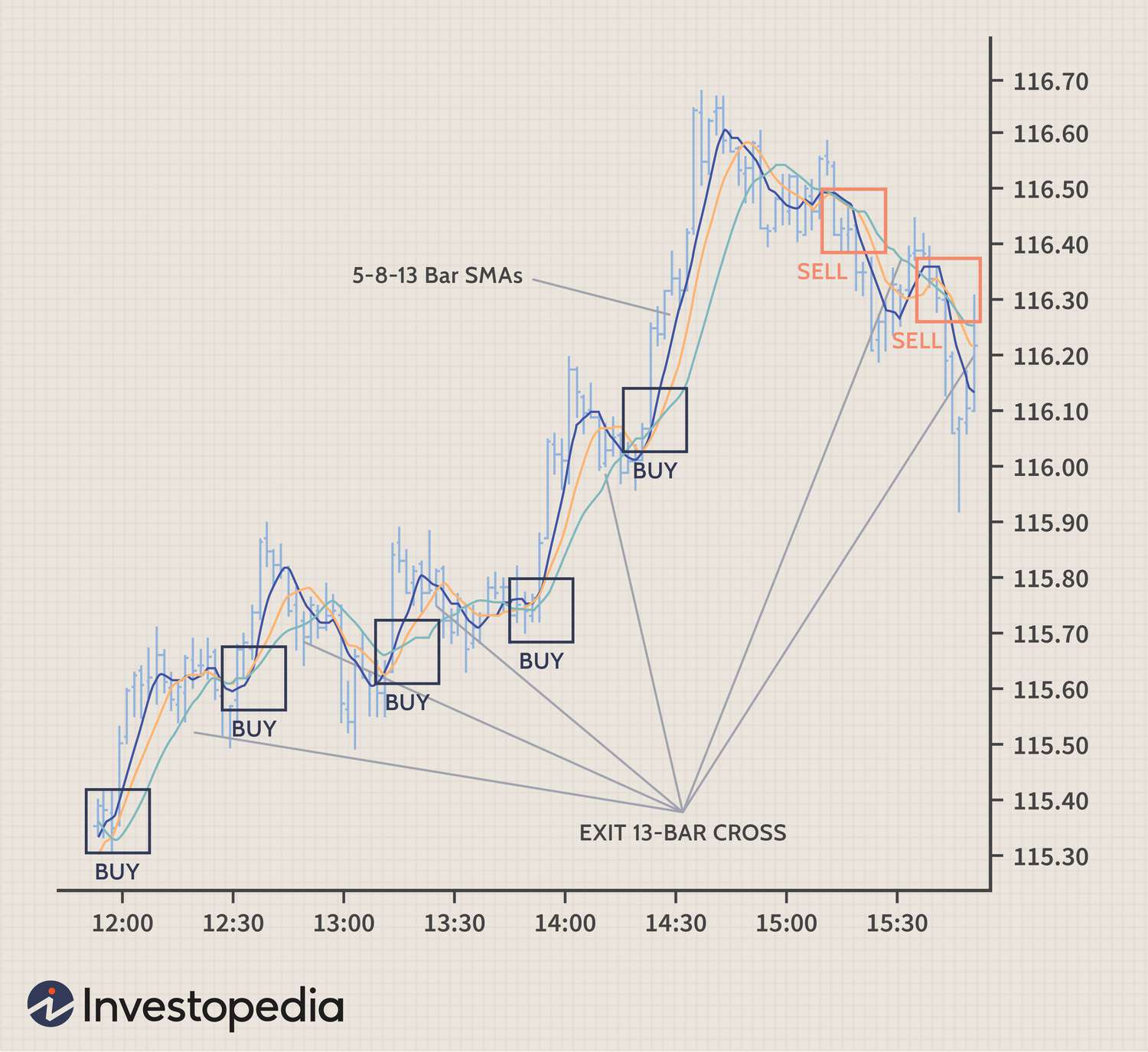 Scalping | What Is Scalping? | XTB