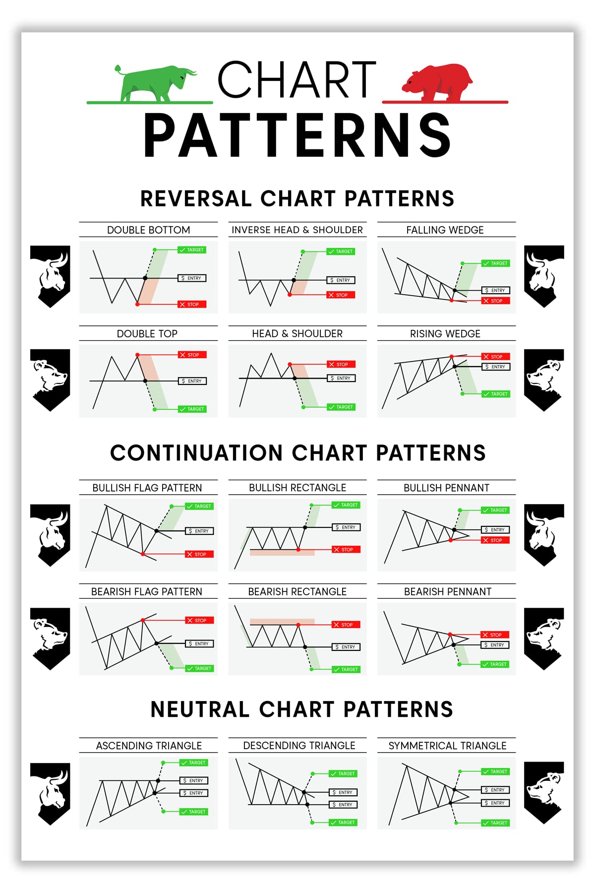 5 Crypto Price Chart Patterns to Learn - Pintu Academy