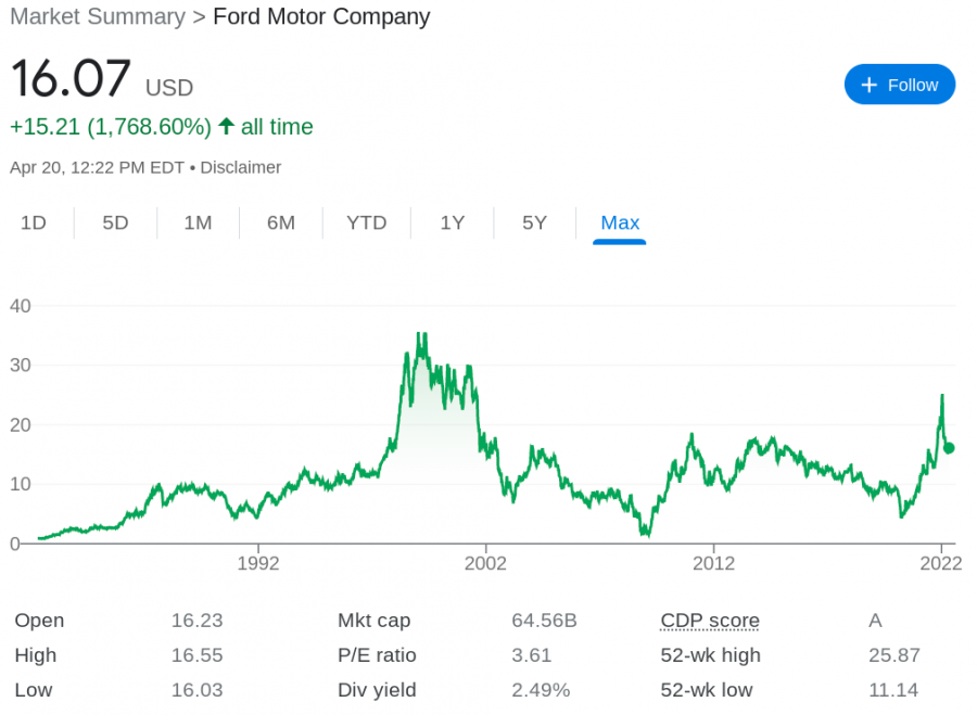 10 Best Value Stocks To Buy on a Budget Now | GOBankingRates