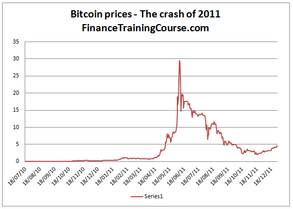 The bitcoin flash crash to $ in June | BitMEX Blog