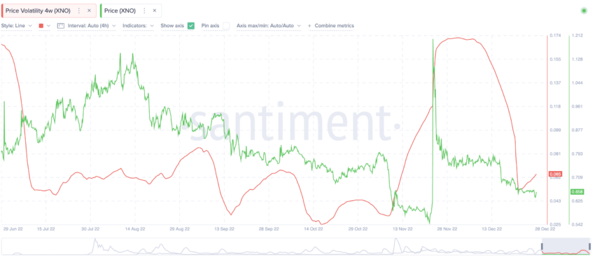 Nano Price Prediction