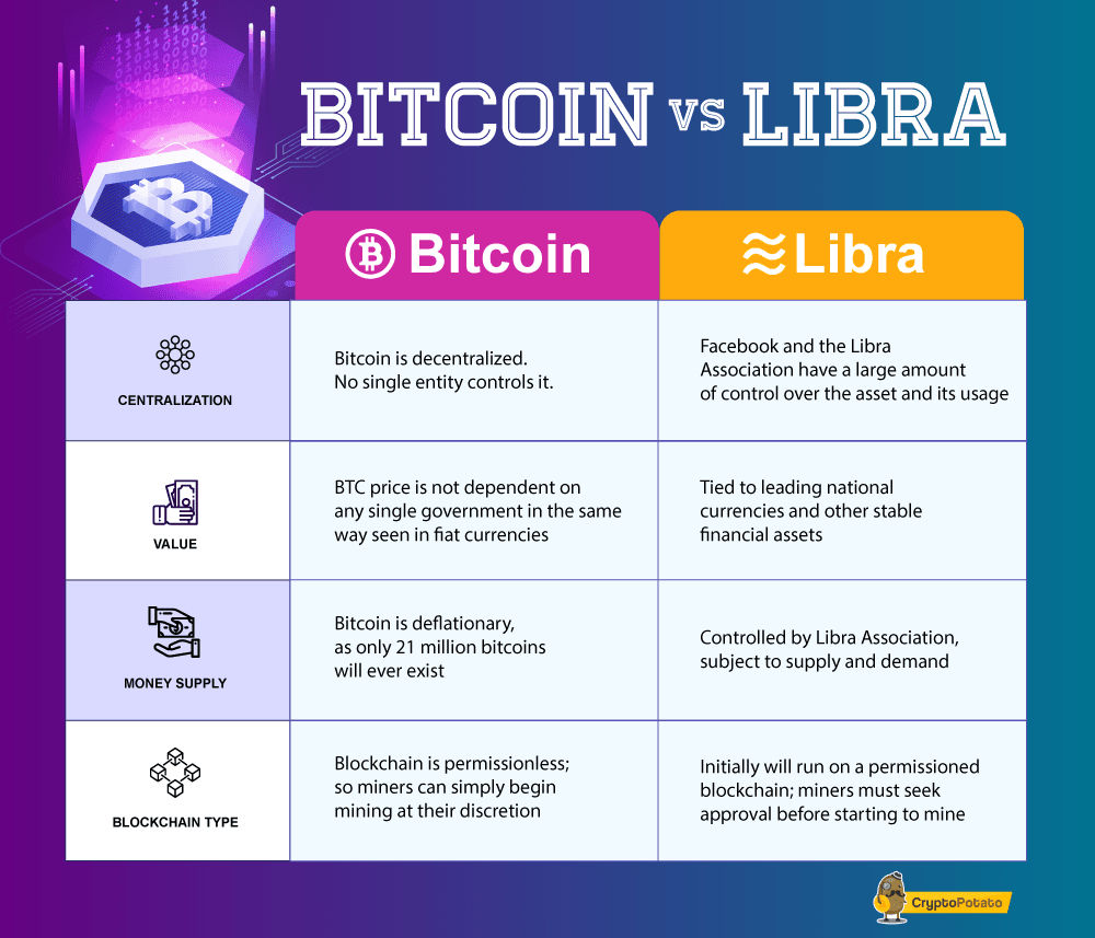 How Facebook raced to build Libra coin