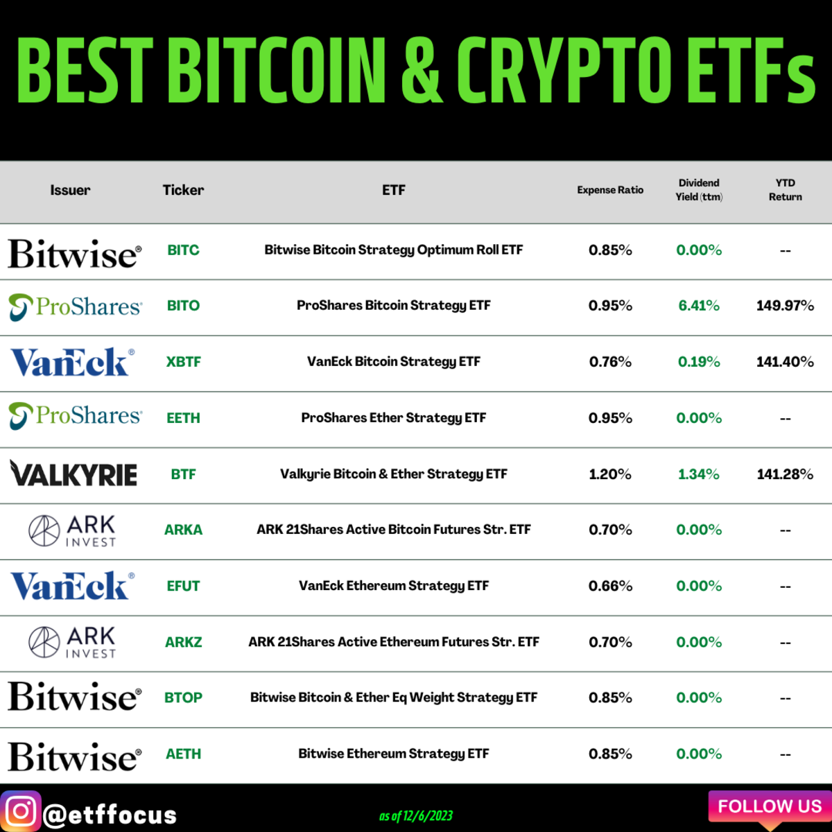 The Bitcoin ETF Approval: Full Coverage