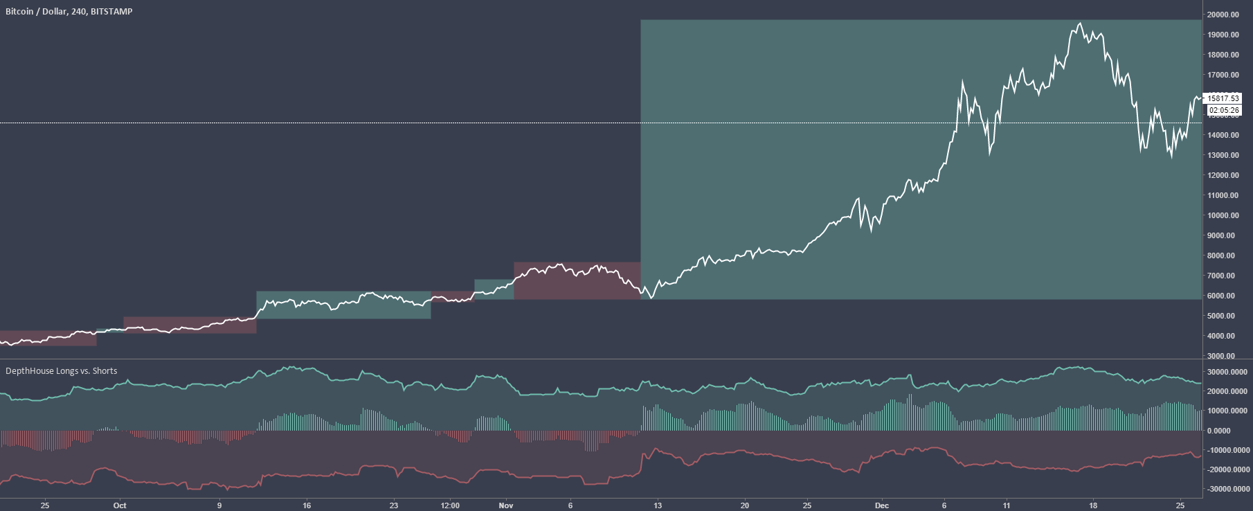 Hyblockcapital - Cryptocurrency Tracking and analytics platform for crypto traders