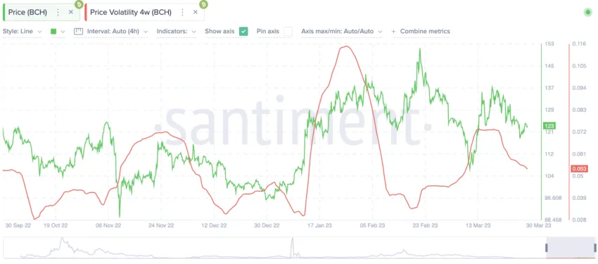 BTC to EUR (Bitcoin to Euro) FX Convert