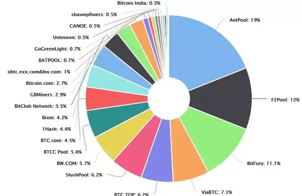 Bitcoin Miners Revenue Per Day