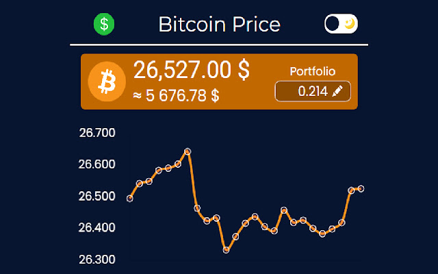 Bitcoin Price Chart and Tables | Finance Reference