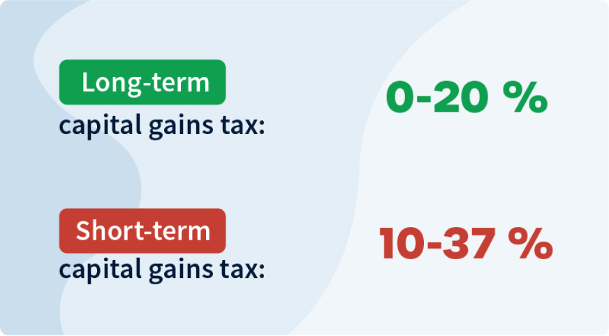 Crypto Taxes: Rates and How to Calculate What You Owe - NerdWallet