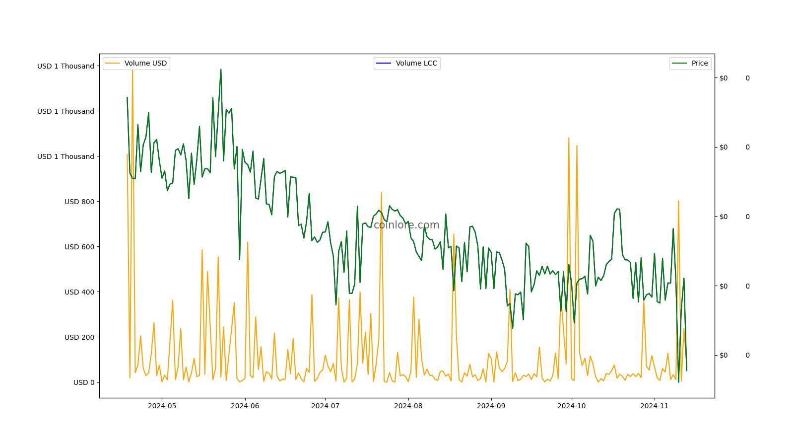 Litecoin Cash Price Today | LCC Price Chart And Index Real Time