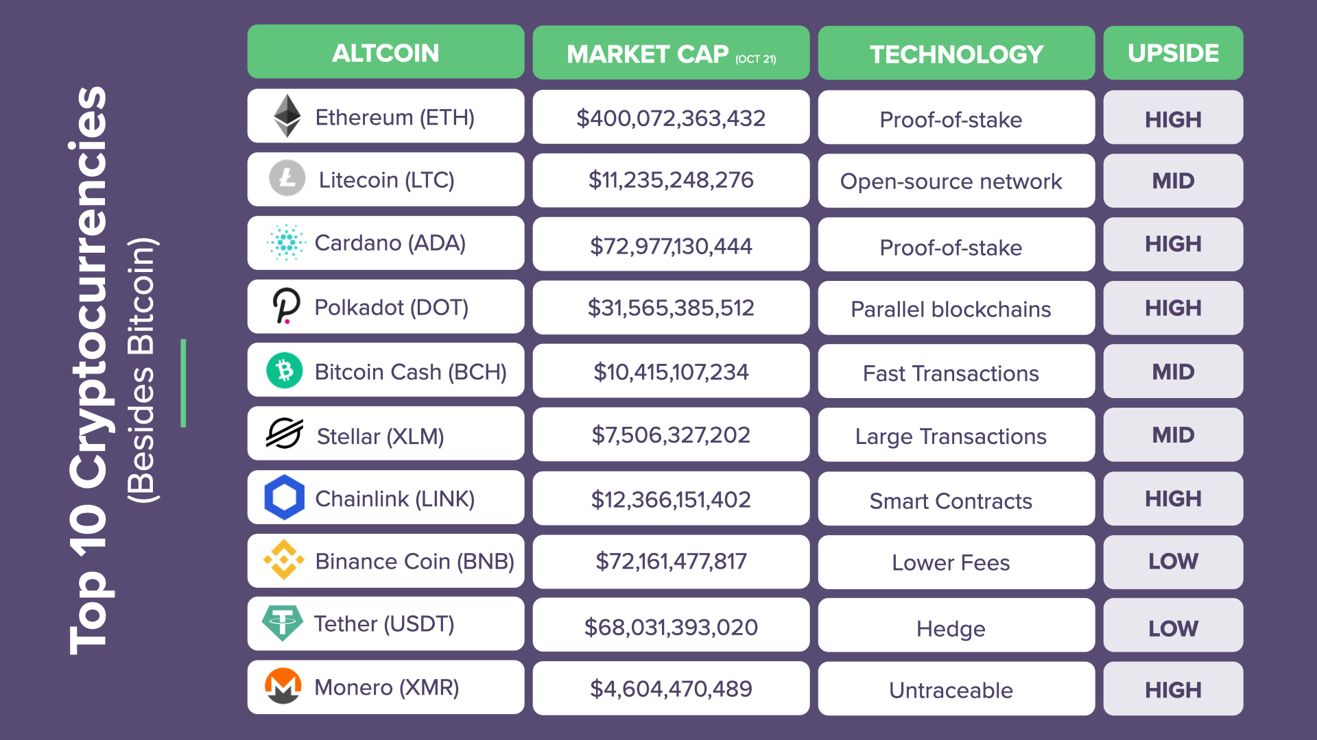 10 Leading Cryptocurrencies for Investment in India ()