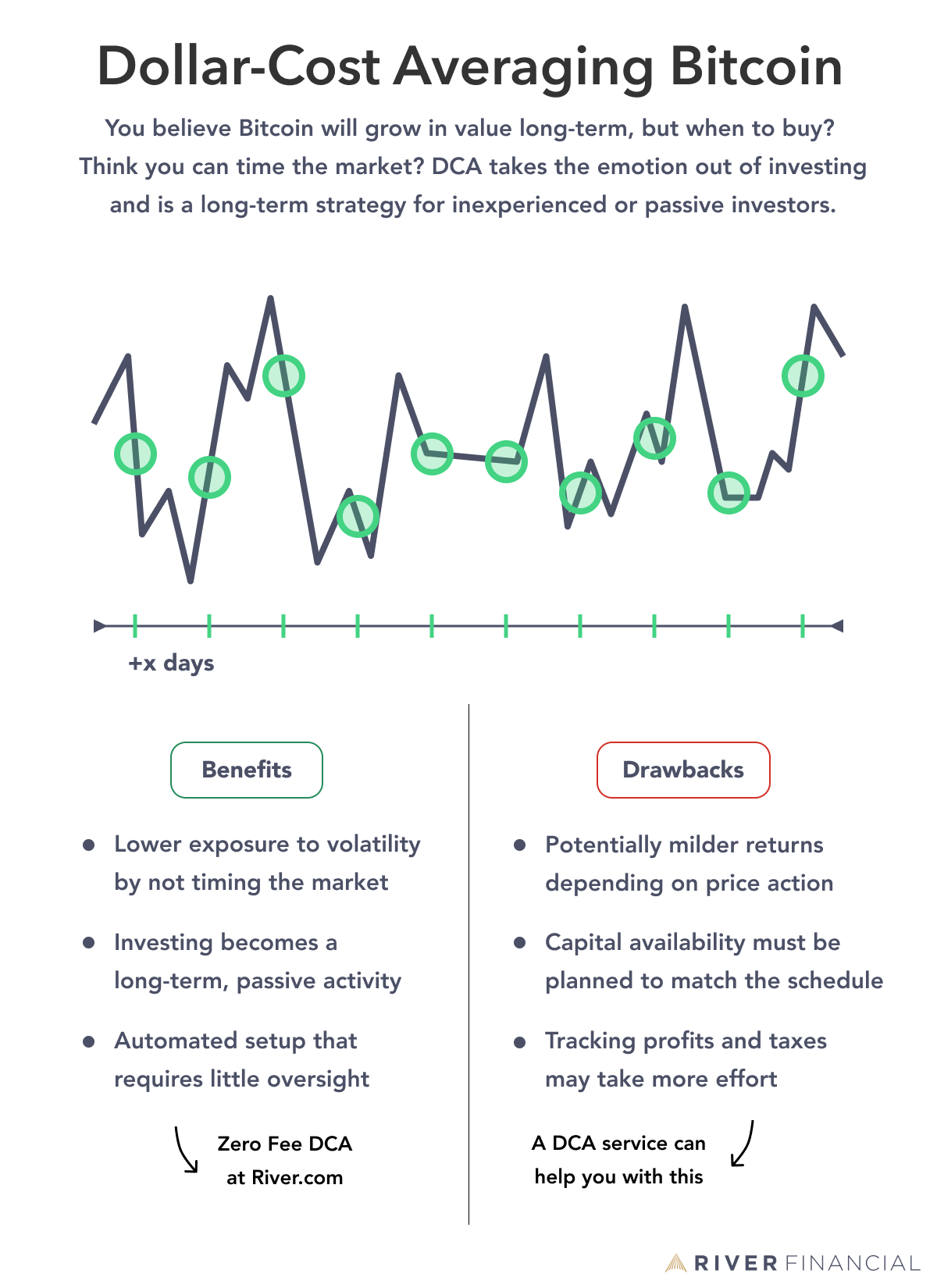 Dollar Cost Averaging Bitcoin - dcaBTC