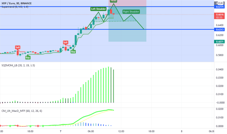 XRP EUR (XRP-EUR) Price, Value, News & History - Yahoo Finance