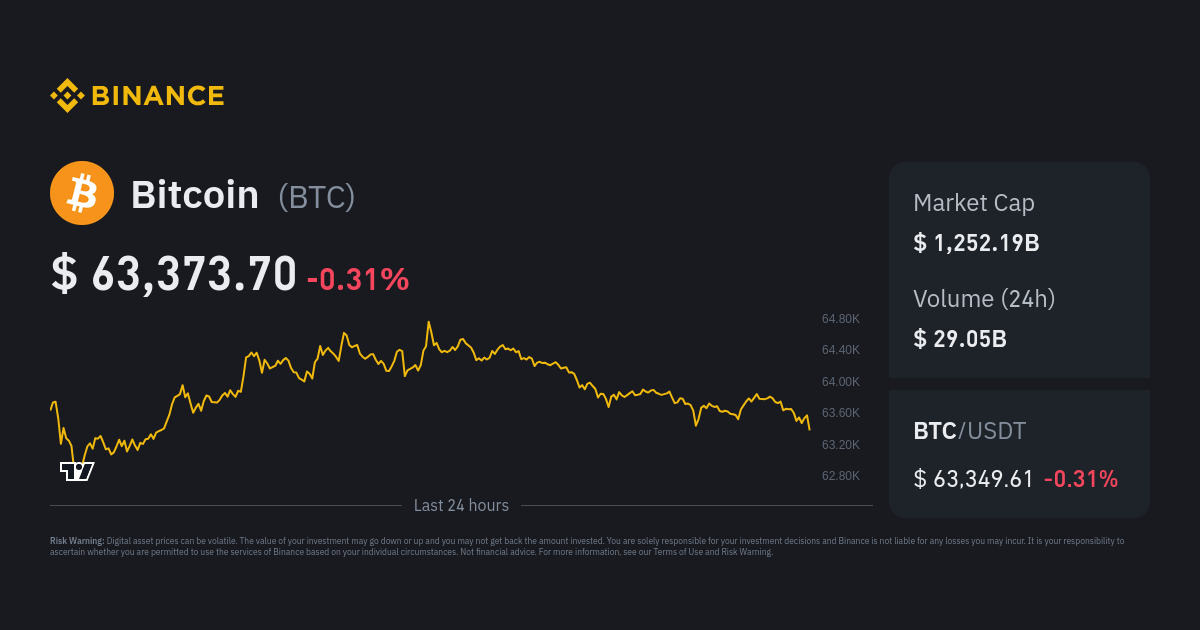 Price of XRP with the Market Cap of BTC | MarketCapOf