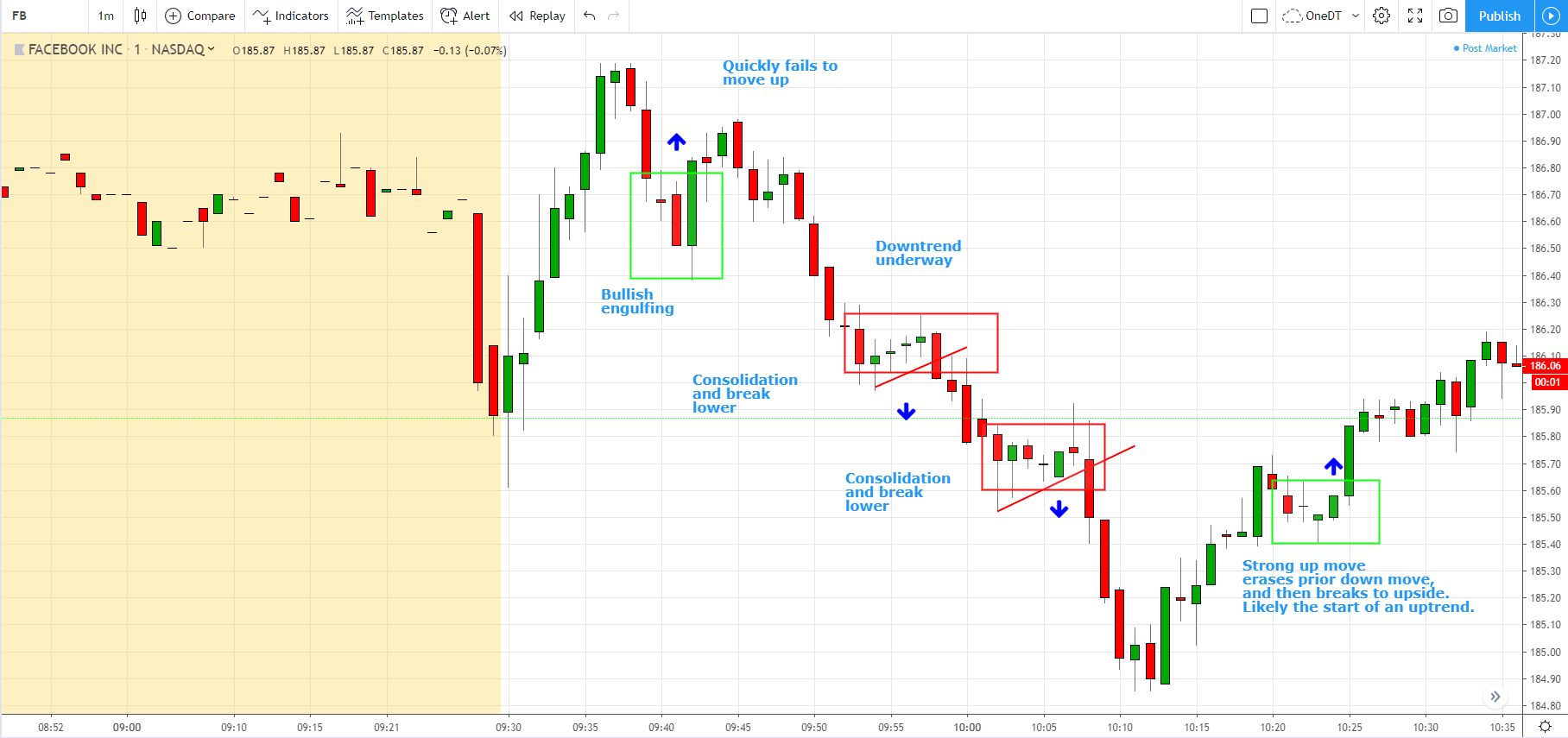 Day Trading: Definition, Risks and How to Start - NerdWallet