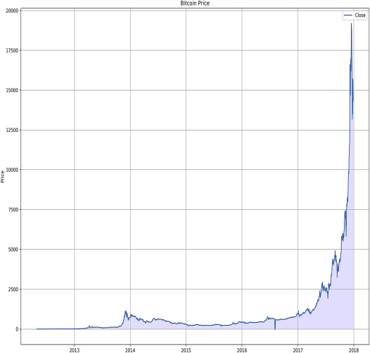 Bitcoin to Naira, BTC to NGN, Exchange Rates | cointime.fun