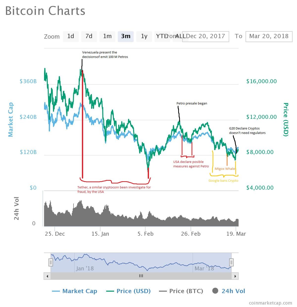 crypto wallets: Venezuela kills off petro cryptocurrency - The Economic Times