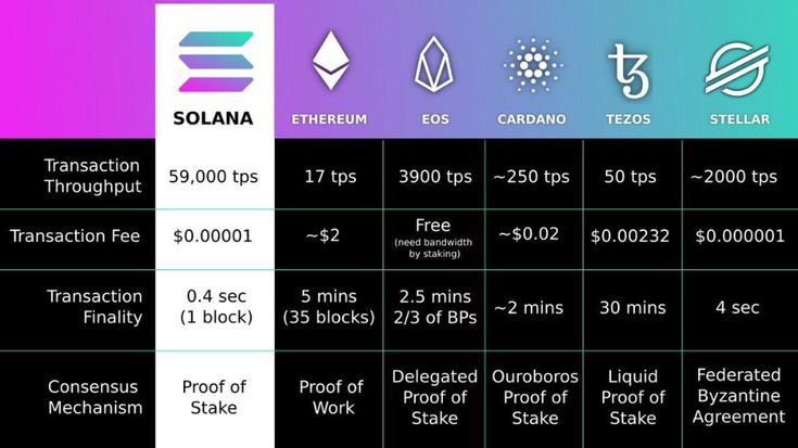 Tezos (XTZ) What Makes Tezos Different From Other Blockchains?