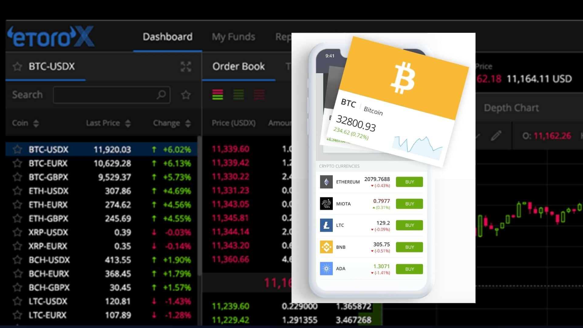 eToro Bitcoin (BTC): Fees, How To Buy & FAQs ( Guide)