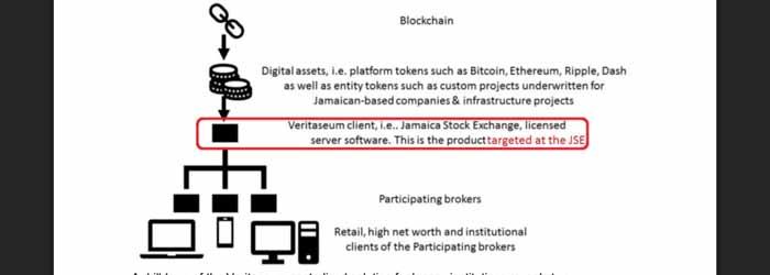 Veritaseum price today, VERI to USD live price, marketcap and chart | CoinMarketCap