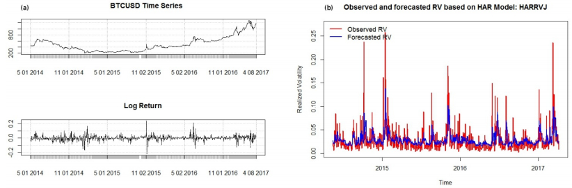 LSTM–GARCH Hybrid Model for the Prediction of Volatility in Cryptocurrency Portfolios - PMC