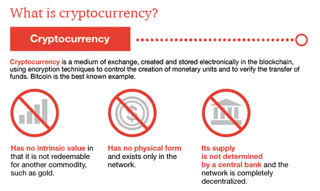 What are cryptocurrencies|ForumIAS Blog