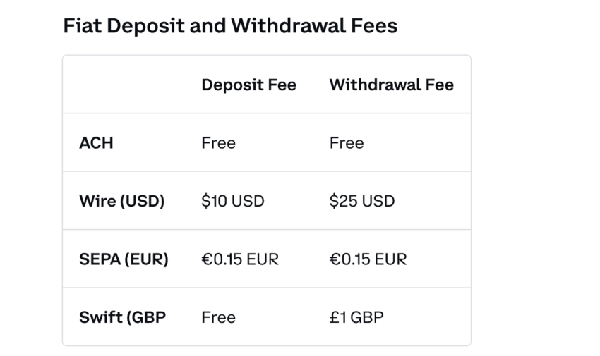 Coinbase review UK - Fees, features & more | Finder UK