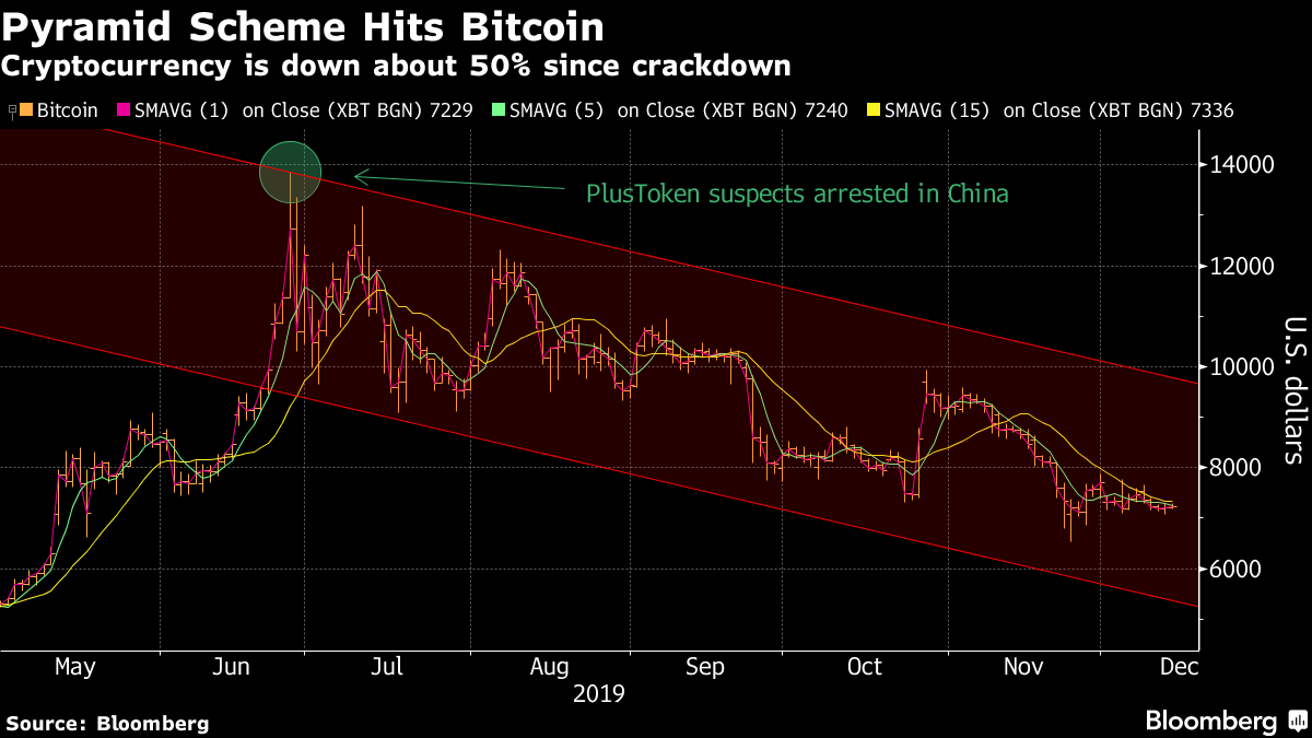 Reports show scammers cashing in on crypto craze | Federal Trade Commission