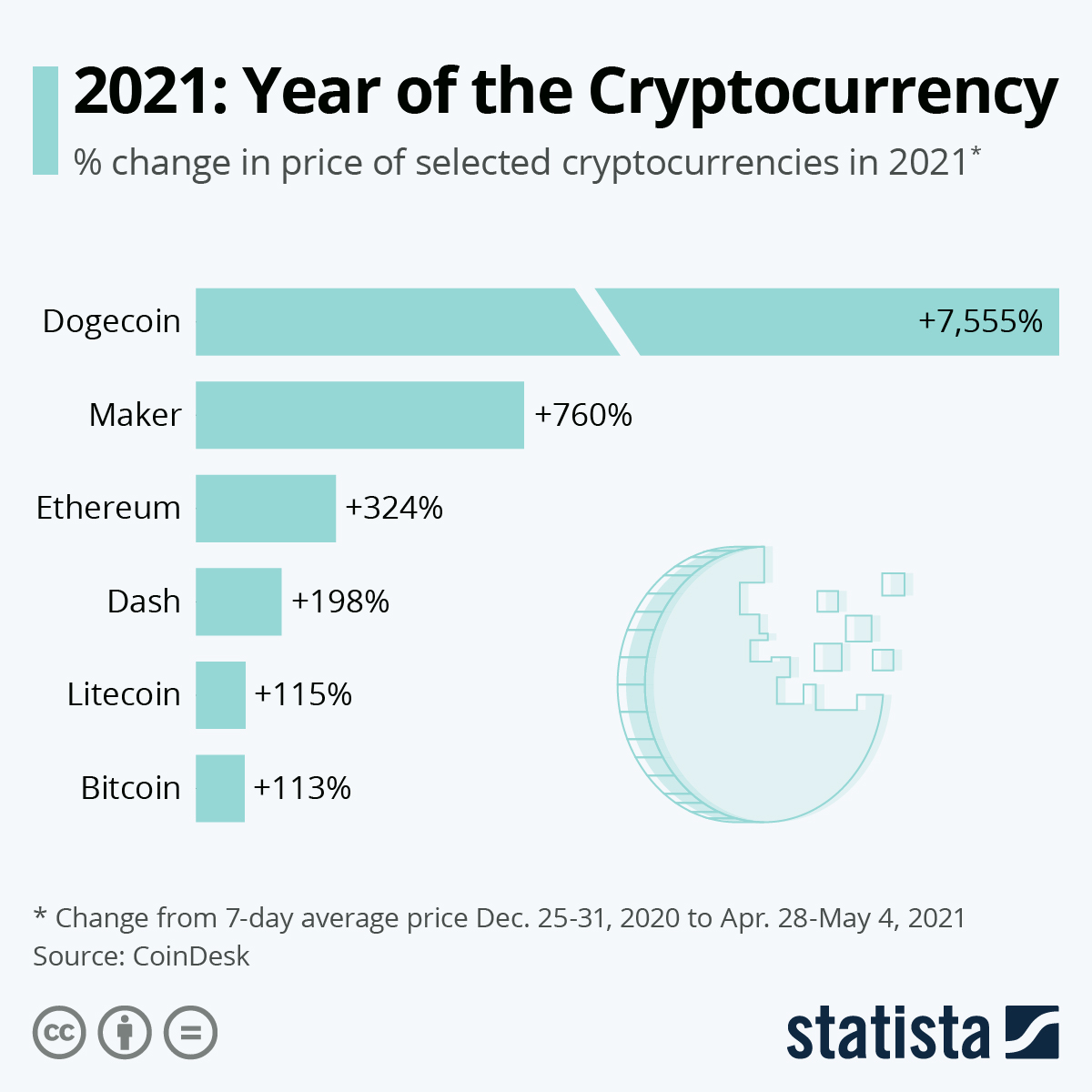 ‎CoinMarketCap: Crypto Tracker on the App Store