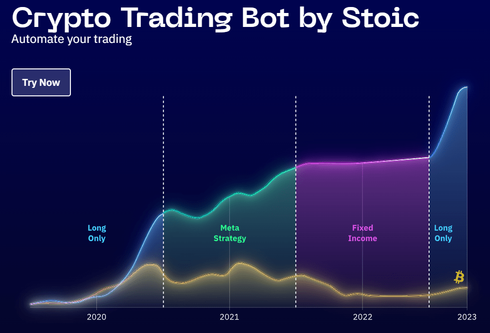 Best AI Software Trading 