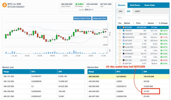 12 Dompet Bitcoin dan Kripto Terbaik | coinvestasi