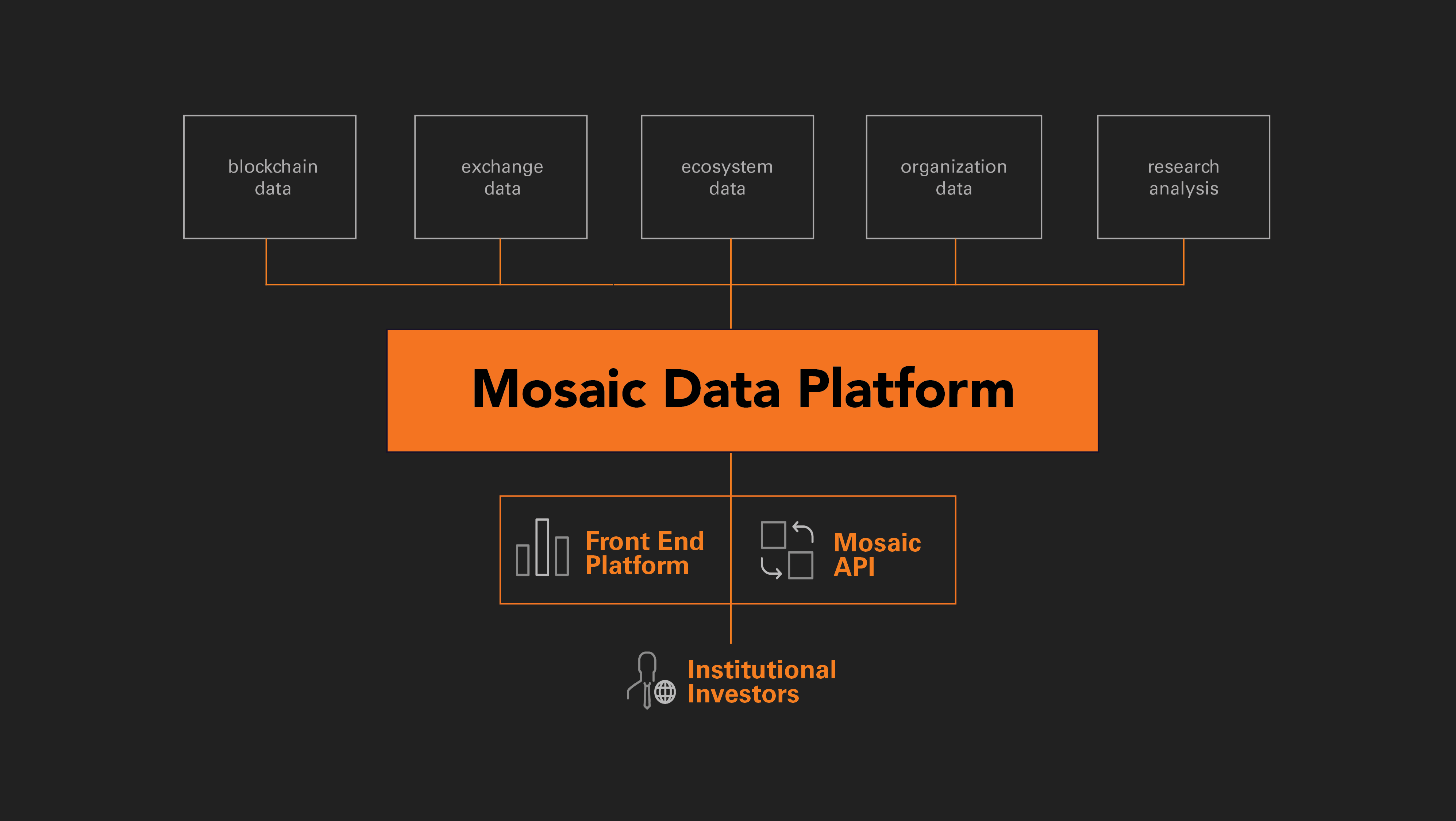 Career Pathway Institute — Mosaic CCDA