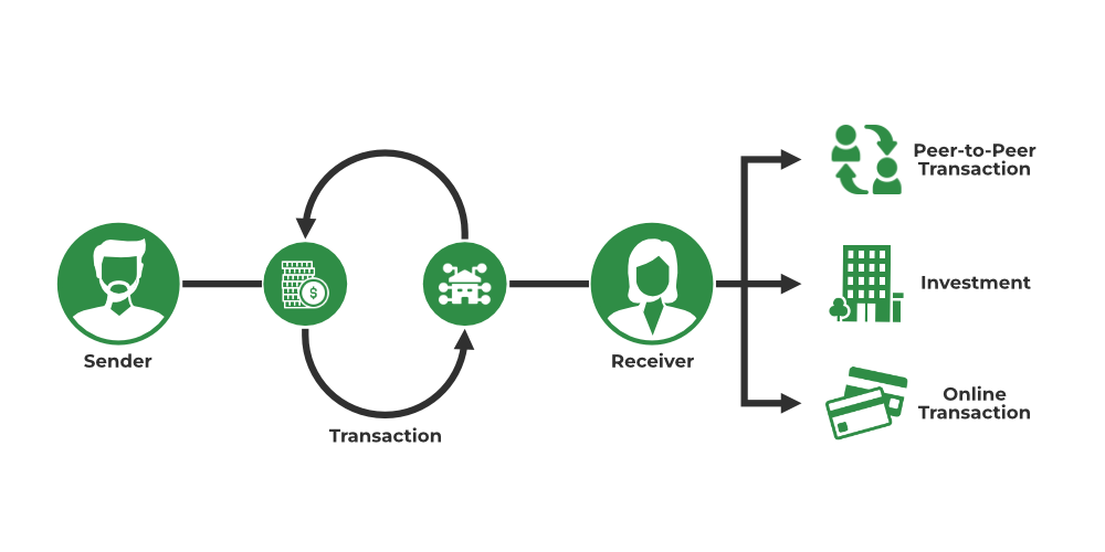 Ripple: how it works, and why it is different than other crypto | Botspedia