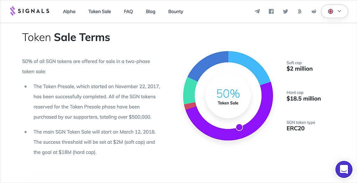 Initial Coin Offerings: The Ethereum ICO Boom | Gemini