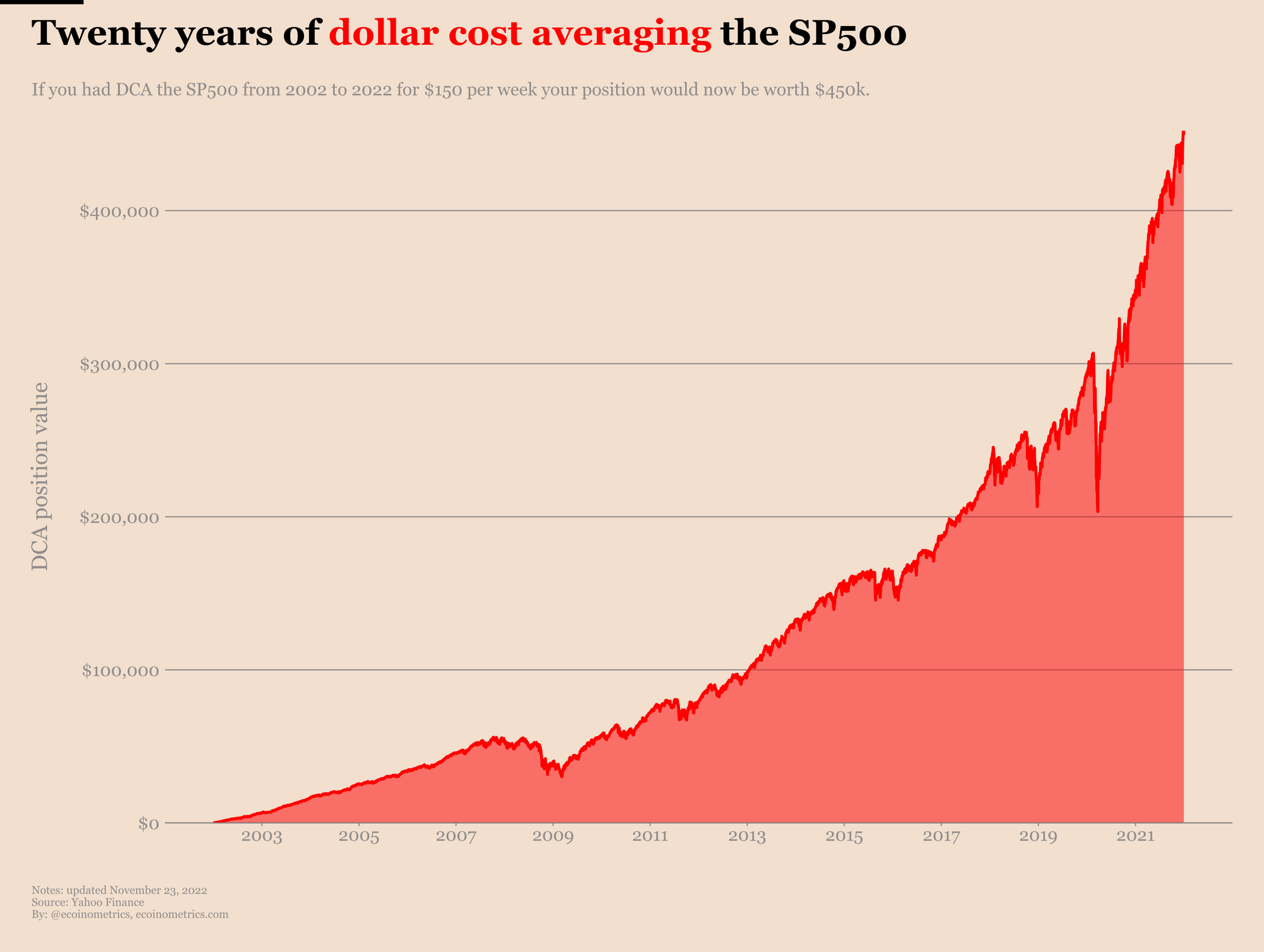 Investment Frequency Calculator