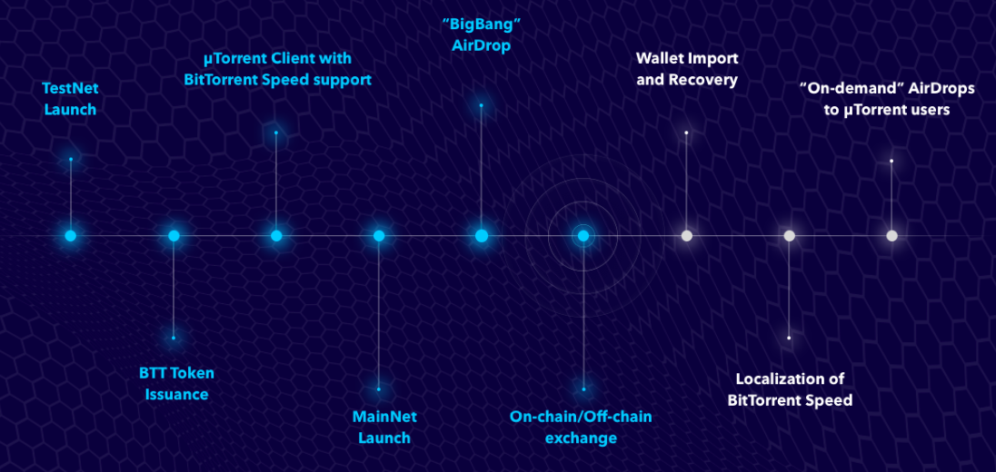 BitTorrent (New) (BTT) Price Prediction - 