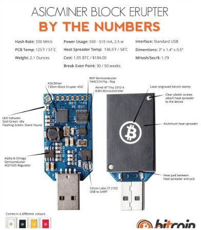 ASIC Bitcoin Miner USB Block Erupter MH/s BTC - (USA ONLY) - Helia Beer Co