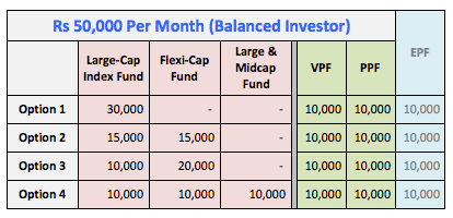 How Much Should I Invest If I Make $50K a Year?