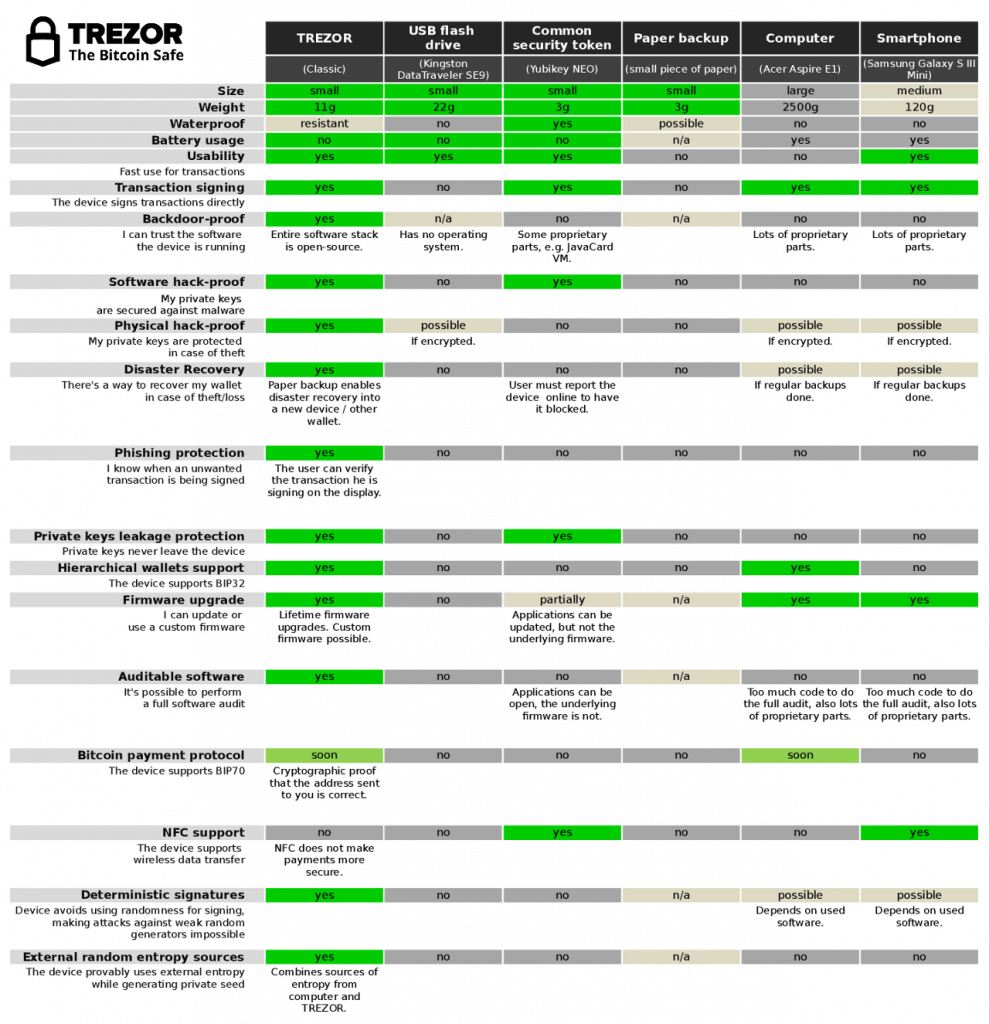 Ledger Nano X Vs Trezor Model T Full Review - Wealth Mastery By Lark Davis - Crypto Newsletter