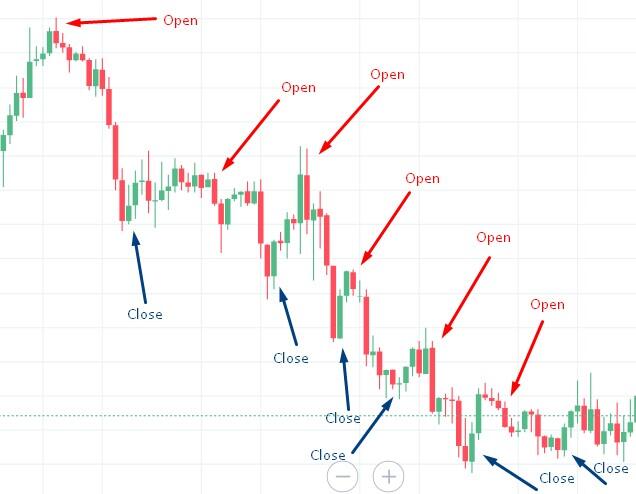 Swing Trading vs. Day Trading: What's the Difference?