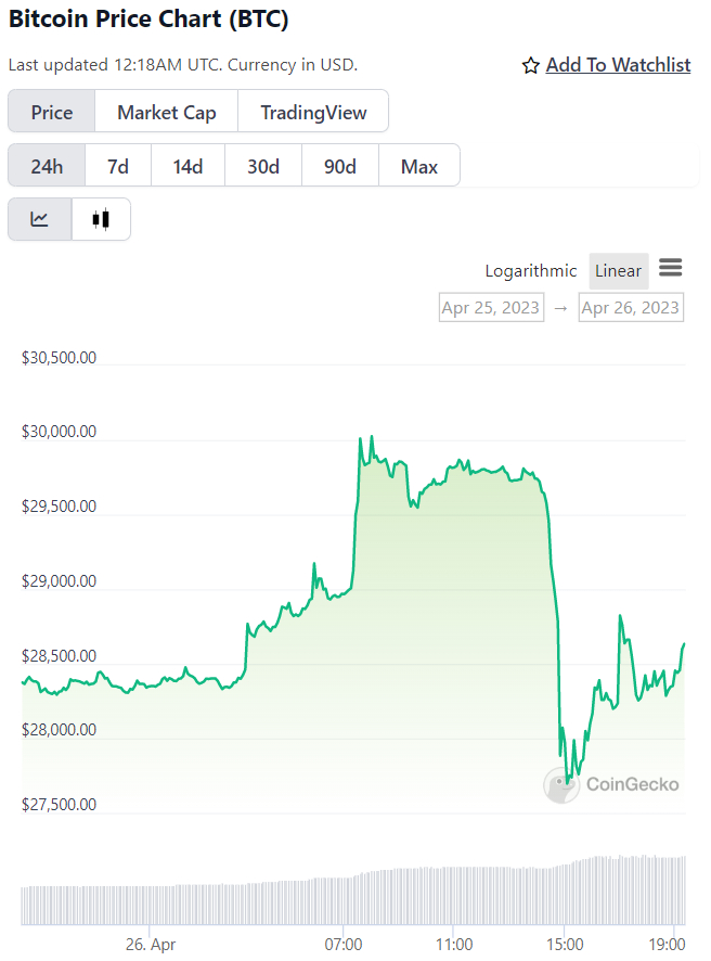 Bitcoin (BTC) Price Today | BTC Live Price Charts | Revolut Australia