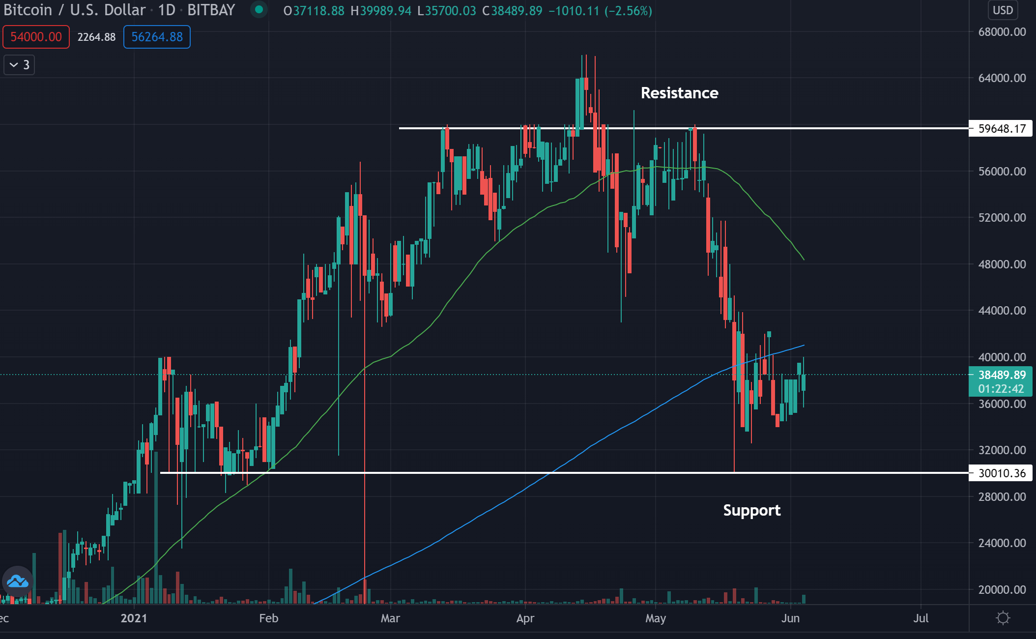 Bitcoin Price | BTC Price Index and Live Chart - CoinDesk